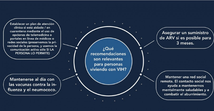 Estatus de VIH en personas contagiadas es una gran manera de prevención en tiempos de Covid - AHF México Estatus de VIH en personas contagiadas es una gran manera de prevención en tiempos de Covid